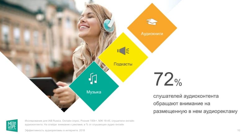аудиореклама в Яндекс-Директ